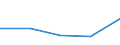 KN 84818085 /Exporte /Einheit = Preise (Euro/Tonne) /Partnerland: Faeroer /Meldeland: Eur27 /84818085:Regelklappen für Rohr Oder Schlauchleitungen Usw. (Ausg. Rückschlagklappen)