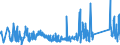 KN 84818085 /Exporte /Einheit = Preise (Euro/Tonne) /Partnerland: Liechtenstein /Meldeland: Eur27_2020 /84818085:Regelklappen für Rohr Oder Schlauchleitungen Usw. (Ausg. Rückschlagklappen)