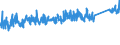 KN 84818085 /Exporte /Einheit = Preise (Euro/Tonne) /Partnerland: Schweiz /Meldeland: Eur27_2020 /84818085:Regelklappen für Rohr Oder Schlauchleitungen Usw. (Ausg. Rückschlagklappen)