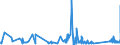 KN 84818085 /Exporte /Einheit = Preise (Euro/Tonne) /Partnerland: Faeroeer Inseln /Meldeland: Eur27_2020 /84818085:Regelklappen für Rohr Oder Schlauchleitungen Usw. (Ausg. Rückschlagklappen)