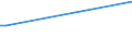 KN 84818085 /Exporte /Einheit = Preise (Euro/Tonne) /Partnerland: Vatikanstadt /Meldeland: Eur15 /84818085:Regelklappen für Rohr Oder Schlauchleitungen Usw. (Ausg. Rückschlagklappen)
