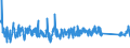 KN 84818085 /Exporte /Einheit = Preise (Euro/Tonne) /Partnerland: Tuerkei /Meldeland: Eur27_2020 /84818085:Regelklappen für Rohr Oder Schlauchleitungen Usw. (Ausg. Rückschlagklappen)