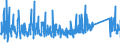 KN 84818085 /Exporte /Einheit = Preise (Euro/Tonne) /Partnerland: Estland /Meldeland: Eur27_2020 /84818085:Regelklappen für Rohr Oder Schlauchleitungen Usw. (Ausg. Rückschlagklappen)
