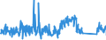 KN 84818085 /Exporte /Einheit = Preise (Euro/Tonne) /Partnerland: Litauen /Meldeland: Eur27_2020 /84818085:Regelklappen für Rohr Oder Schlauchleitungen Usw. (Ausg. Rückschlagklappen)