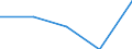 KN 84818085 /Exporte /Einheit = Preise (Euro/Tonne) /Partnerland: Tschechoslow /Meldeland: Eur27 /84818085:Regelklappen für Rohr Oder Schlauchleitungen Usw. (Ausg. Rückschlagklappen)