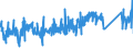 KN 84818085 /Exporte /Einheit = Preise (Euro/Tonne) /Partnerland: Ungarn /Meldeland: Eur27_2020 /84818085:Regelklappen für Rohr Oder Schlauchleitungen Usw. (Ausg. Rückschlagklappen)