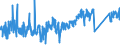 KN 84818085 /Exporte /Einheit = Preise (Euro/Tonne) /Partnerland: Rumaenien /Meldeland: Eur27_2020 /84818085:Regelklappen für Rohr Oder Schlauchleitungen Usw. (Ausg. Rückschlagklappen)