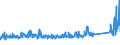 KN 84818085 /Exporte /Einheit = Preise (Euro/Tonne) /Partnerland: Russland /Meldeland: Eur27_2020 /84818085:Regelklappen für Rohr Oder Schlauchleitungen Usw. (Ausg. Rückschlagklappen)