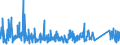 KN 84818085 /Exporte /Einheit = Preise (Euro/Tonne) /Partnerland: Kasachstan /Meldeland: Eur27_2020 /84818085:Regelklappen für Rohr Oder Schlauchleitungen Usw. (Ausg. Rückschlagklappen)