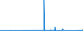 KN 84818085 /Exporte /Einheit = Preise (Euro/Tonne) /Partnerland: Turkmenistan /Meldeland: Eur27_2020 /84818085:Regelklappen für Rohr Oder Schlauchleitungen Usw. (Ausg. Rückschlagklappen)