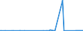 KN 84818085 /Exporte /Einheit = Preise (Euro/Tonne) /Partnerland: Kirgistan /Meldeland: Eur27_2020 /84818085:Regelklappen für Rohr Oder Schlauchleitungen Usw. (Ausg. Rückschlagklappen)