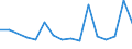 KN 84818085 /Exporte /Einheit = Preise (Euro/Tonne) /Partnerland: Serb.-mont. /Meldeland: Eur15 /84818085:Regelklappen für Rohr Oder Schlauchleitungen Usw. (Ausg. Rückschlagklappen)