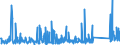 KN 84818085 /Exporte /Einheit = Preise (Euro/Tonne) /Partnerland: Ehem.jug.rep.mazed /Meldeland: Eur27_2020 /84818085:Regelklappen für Rohr Oder Schlauchleitungen Usw. (Ausg. Rückschlagklappen)