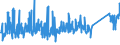 KN 84818085 /Exporte /Einheit = Preise (Euro/Tonne) /Partnerland: Serbien /Meldeland: Eur27_2020 /84818085:Regelklappen für Rohr Oder Schlauchleitungen Usw. (Ausg. Rückschlagklappen)