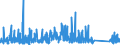 KN 84818085 /Exporte /Einheit = Preise (Euro/Tonne) /Partnerland: Tunesien /Meldeland: Eur27_2020 /84818085:Regelklappen für Rohr Oder Schlauchleitungen Usw. (Ausg. Rückschlagklappen)