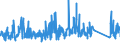 KN 84818085 /Exporte /Einheit = Preise (Euro/Tonne) /Partnerland: Aegypten /Meldeland: Eur27_2020 /84818085:Regelklappen für Rohr Oder Schlauchleitungen Usw. (Ausg. Rückschlagklappen)