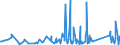 KN 84818085 /Exporte /Einheit = Preise (Euro/Tonne) /Partnerland: Mali /Meldeland: Eur27_2020 /84818085:Regelklappen für Rohr Oder Schlauchleitungen Usw. (Ausg. Rückschlagklappen)