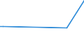 KN 84818085 /Exporte /Einheit = Preise (Euro/Tonne) /Partnerland: Guinea-biss. /Meldeland: Eur27_2020 /84818085:Regelklappen für Rohr Oder Schlauchleitungen Usw. (Ausg. Rückschlagklappen)