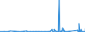 KN 84818085 /Exporte /Einheit = Preise (Euro/Tonne) /Partnerland: Guinea /Meldeland: Eur27_2020 /84818085:Regelklappen für Rohr Oder Schlauchleitungen Usw. (Ausg. Rückschlagklappen)