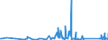 KN 84818085 /Exporte /Einheit = Preise (Euro/Tonne) /Partnerland: Benin /Meldeland: Eur27_2020 /84818085:Regelklappen für Rohr Oder Schlauchleitungen Usw. (Ausg. Rückschlagklappen)