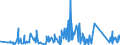 KN 84818085 /Exporte /Einheit = Preise (Euro/Tonne) /Partnerland: Aequat.guin. /Meldeland: Eur27_2020 /84818085:Regelklappen für Rohr Oder Schlauchleitungen Usw. (Ausg. Rückschlagklappen)