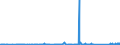KN 84818085 /Exporte /Einheit = Preise (Euro/Tonne) /Partnerland: Dem. Rep. Kongo /Meldeland: Eur27_2020 /84818085:Regelklappen für Rohr Oder Schlauchleitungen Usw. (Ausg. Rückschlagklappen)