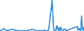 CN 84818087 /Exports /Unit = Prices (Euro/ton) /Partner: Ivory Coast /Reporter: Eur27_2020 /84818087:Diaphragm Valves for Pipes, Boiler Shells, Tanks, Vats or the Like