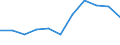 CN 84819000 /Exports /Unit = Prices (Euro/ton) /Partner: Belgium/Luxembourg /Reporter: Eur27 /84819000:Parts of Valves and Similar Articles for Pipes, Boiler Shells, Tanks, Vats or the Like, N.e.s.