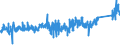 CN 84819000 /Exports /Unit = Prices (Euro/ton) /Partner: Spain /Reporter: Eur27_2020 /84819000:Parts of Valves and Similar Articles for Pipes, Boiler Shells, Tanks, Vats or the Like, N.e.s.