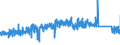 CN 84819000 /Exports /Unit = Prices (Euro/ton) /Partner: Sweden /Reporter: Eur27_2020 /84819000:Parts of Valves and Similar Articles for Pipes, Boiler Shells, Tanks, Vats or the Like, N.e.s.
