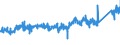 CN 84819000 /Exports /Unit = Prices (Euro/ton) /Partner: Poland /Reporter: Eur27_2020 /84819000:Parts of Valves and Similar Articles for Pipes, Boiler Shells, Tanks, Vats or the Like, N.e.s.