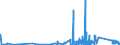 CN 84819000 /Exports /Unit = Prices (Euro/ton) /Partner: Kyrghistan /Reporter: Eur27_2020 /84819000:Parts of Valves and Similar Articles for Pipes, Boiler Shells, Tanks, Vats or the Like, N.e.s.