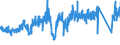 CN 84819000 /Exports /Unit = Prices (Euro/ton) /Partner: Slovenia /Reporter: Eur27_2020 /84819000:Parts of Valves and Similar Articles for Pipes, Boiler Shells, Tanks, Vats or the Like, N.e.s.