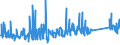 CN 84819000 /Exports /Unit = Prices (Euro/ton) /Partner: Serbia /Reporter: Eur27_2020 /84819000:Parts of Valves and Similar Articles for Pipes, Boiler Shells, Tanks, Vats or the Like, N.e.s.