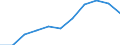 CN 8481 /Exports /Unit = Prices (Euro/ton) /Partner: Belgium/Luxembourg /Reporter: Eur27 /8481:Taps, Cocks, Valves and Similar Appliances for Pipes, Boiler Shells, Tanks, Vats or the Like, Incl. Pressure-reducing Valves and Thermostatically Controlled Valves; Parts Thereof