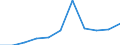 KN 84823000 /Exporte /Einheit = Preise (Euro/Tonne) /Partnerland: Belgien/Luxemburg /Meldeland: Eur27 /84823000:Tonnenlager `pendelrollenlager`