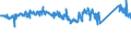 KN 84823000 /Exporte /Einheit = Preise (Euro/Tonne) /Partnerland: Deutschland /Meldeland: Eur27_2020 /84823000:Tonnenlager `pendelrollenlager`