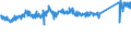 KN 84823000 /Exporte /Einheit = Preise (Euro/Tonne) /Partnerland: Italien /Meldeland: Eur27_2020 /84823000:Tonnenlager `pendelrollenlager`