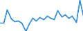 KN 84823000 /Exporte /Einheit = Preise (Euro/Tonne) /Partnerland: Ver.koenigreich(Ohne Nordirland) /Meldeland: Eur27_2020 /84823000:Tonnenlager `pendelrollenlager`