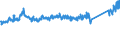 KN 84823000 /Exporte /Einheit = Preise (Euro/Tonne) /Partnerland: Finnland /Meldeland: Eur27_2020 /84823000:Tonnenlager `pendelrollenlager`