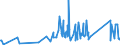 KN 84823000 /Exporte /Einheit = Preise (Euro/Tonne) /Partnerland: Liechtenstein /Meldeland: Eur27_2020 /84823000:Tonnenlager `pendelrollenlager`