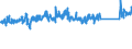 KN 84823000 /Exporte /Einheit = Preise (Euro/Tonne) /Partnerland: Schweiz /Meldeland: Eur27_2020 /84823000:Tonnenlager `pendelrollenlager`