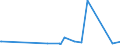 KN 84823000 /Exporte /Einheit = Preise (Euro/Tonne) /Partnerland: Andorra /Meldeland: Eur27_2020 /84823000:Tonnenlager `pendelrollenlager`