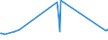 KN 84823000 /Exporte /Einheit = Preise (Euro/Tonne) /Partnerland: San Marino /Meldeland: Eur27_2020 /84823000:Tonnenlager `pendelrollenlager`