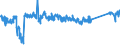 KN 84823000 /Exporte /Einheit = Preise (Euro/Tonne) /Partnerland: Polen /Meldeland: Eur27_2020 /84823000:Tonnenlager `pendelrollenlager`