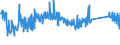 KN 84823000 /Exporte /Einheit = Preise (Euro/Tonne) /Partnerland: Ukraine /Meldeland: Eur27_2020 /84823000:Tonnenlager `pendelrollenlager`