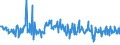 KN 84823000 /Exporte /Einheit = Preise (Euro/Tonne) /Partnerland: Weissrussland /Meldeland: Eur27_2020 /84823000:Tonnenlager `pendelrollenlager`