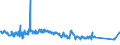 KN 84823000 /Exporte /Einheit = Preise (Euro/Tonne) /Partnerland: Russland /Meldeland: Eur27_2020 /84823000:Tonnenlager `pendelrollenlager`