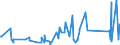 KN 84823000 /Exporte /Einheit = Preise (Euro/Tonne) /Partnerland: Sierra Leone /Meldeland: Eur27_2020 /84823000:Tonnenlager `pendelrollenlager`