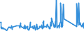 KN 84823000 /Exporte /Einheit = Preise (Euro/Tonne) /Partnerland: Togo /Meldeland: Eur27_2020 /84823000:Tonnenlager `pendelrollenlager`